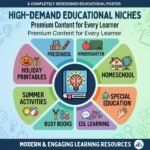 10 Million+ Kids Activity Sheets Bundle | PLR MRR Commercial Use | Coloring Pages Worksheets | Educational Printables | Digital Download - Image 7