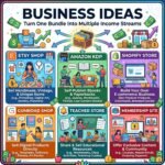 10 Million+ Kids Activity Sheets Mega Bundle PLR MRR | Create & Sell Coloring Books | Kids Educational Bundle | Montessori Book Busy Book - Image 3