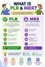 33,500+ Kids Educational Resources Bundle | Learning Activities & Classroom Printables | PLR MRR | Digital Download - Image 7