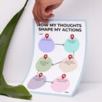 Kids CBT Worksheets, Cognitive Behavioral Therapy Activities for Children, Printable Mental Health Counseling Tools, Emotional Regulation - Image 7